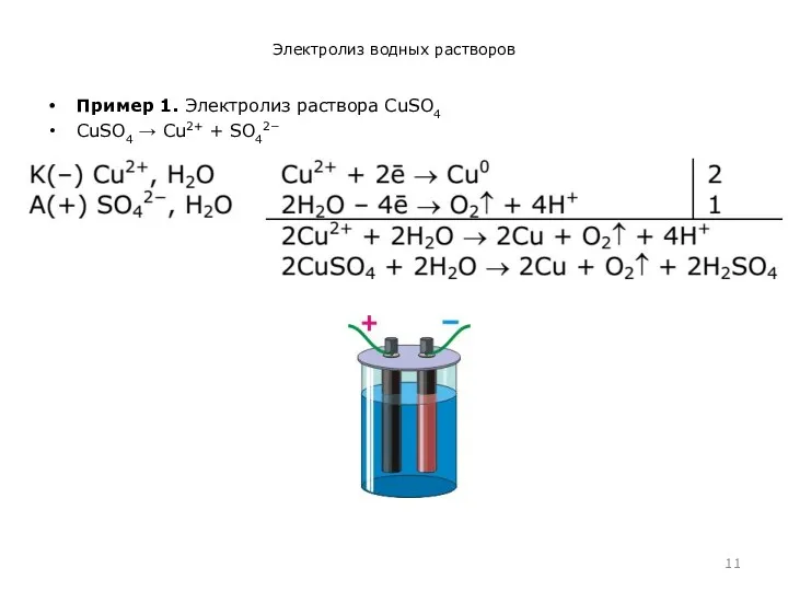 Электролиз водных растворов Пример 1. Электролиз раствора CuSO4 CuSO4 → Cu2+ + SO42−