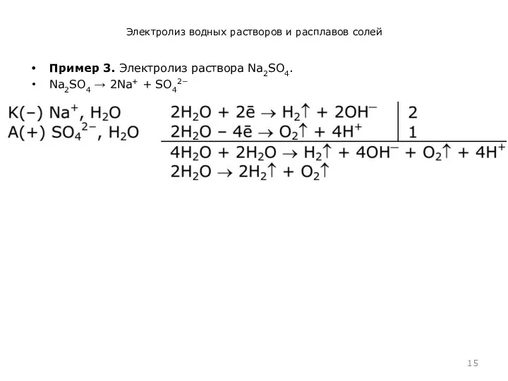 Электролиз водных растворов и расплавов солей Пример 3. Электролиз раствора Na2SO4. Na2SO4 → 2Na+ + SO42−