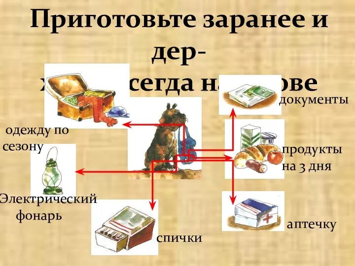 Приготовьте заранее и дер- жите всегда наготове документы продукты на