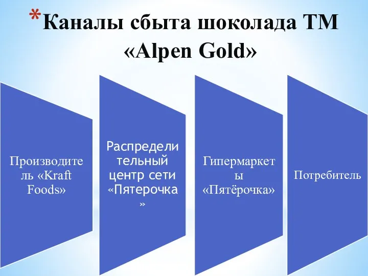 Каналы сбыта шоколада ТМ «Alpen Gold»