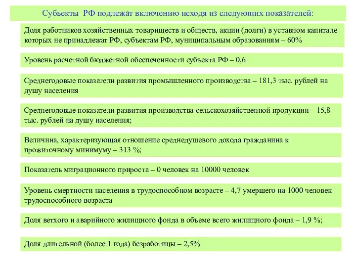 Субьекты РФ подлежат включению исходя из следующих показателей: Доля работников