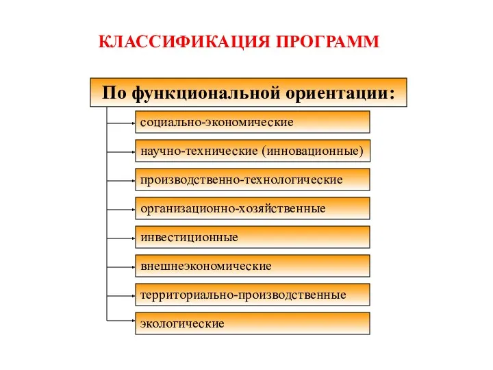 КЛАССИФИКАЦИЯ ПРОГРАММ