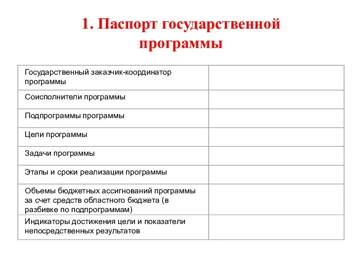 1. Паспорт государственной программы