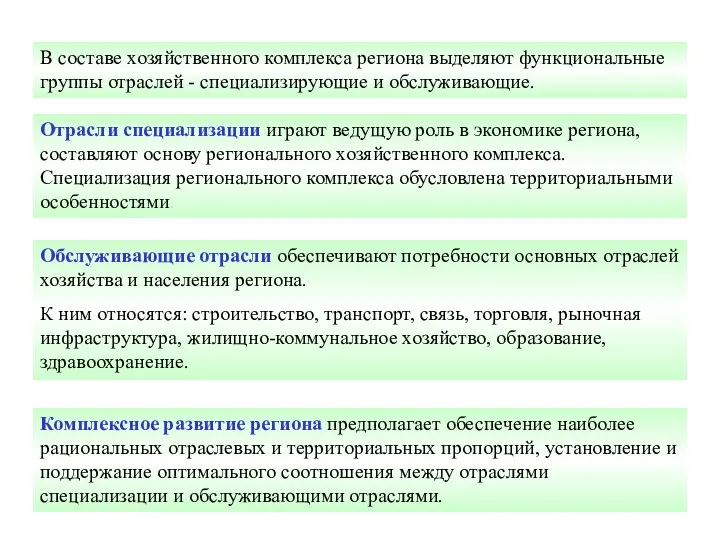 В составе хозяйственного комплекса региона выделяют функциональные группы отраслей -