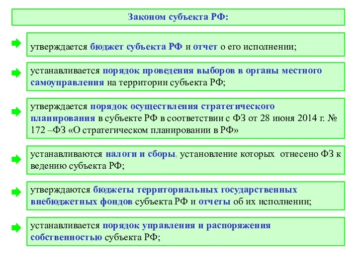 Законом субъекта РФ: утверждается бюджет субъекта РФ и отчет о