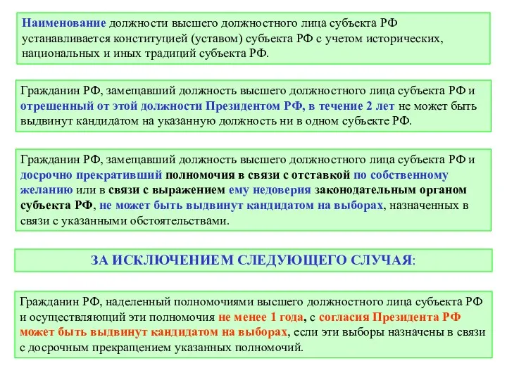 Наименование должности высшего должностного лица субъекта РФ устанавливается конституцией (уставом)