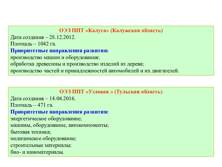 ОЭЗ ППТ «Калуга» (Калужская область) Дата создания – 28.12.2012. Площадь