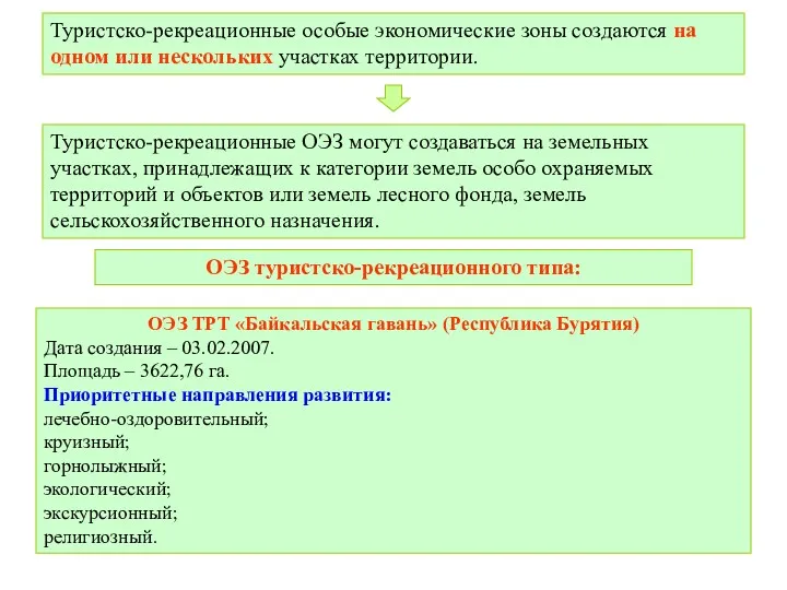 Туристско-рекреационные особые экономические зоны создаются на одном или нескольких участках