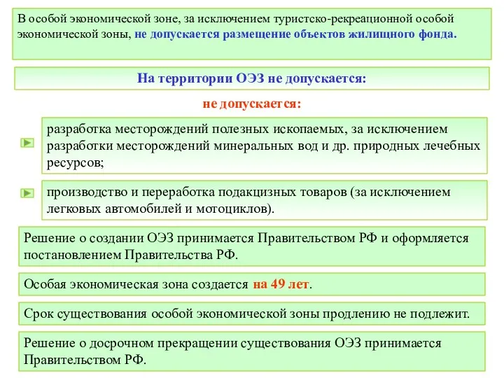 В особой экономической зоне, за исключением туристско-рекреационной особой экономической зоны,