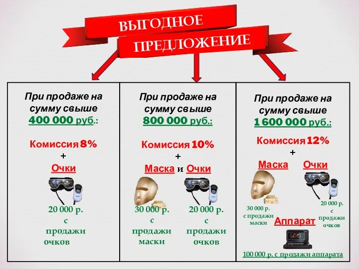 При продаже на сумму свыше 800 000 руб.: Комиссия 10%