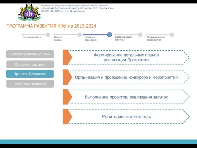 ПРОГРАММА РАЗВИТИЯ КФУ на 2015-2024 Система принятия решений Система управления Процессы Программы Формирование