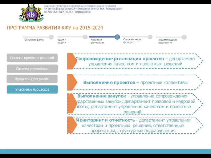 ПРОГРАММА РАЗВИТИЯ КФУ на 2015-2024 Система принятия решений Система управления Процессы Программы Сопровождение