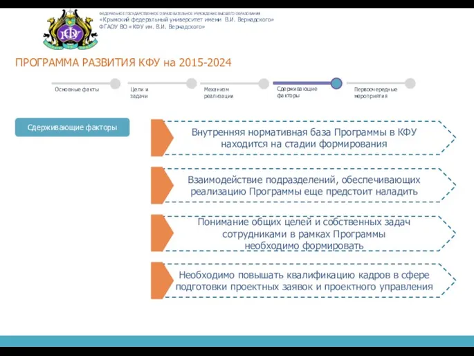 ПРОГРАММА РАЗВИТИЯ КФУ на 2015-2024 Внутренняя нормативная база Программы в КФУ находится на
