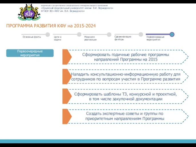 ПРОГРАММА РАЗВИТИЯ КФУ на 2015-2024 Сформировать годичные рабочие программы направлений Программы на 2015