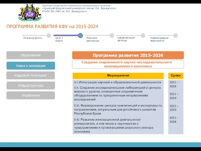 ПРОГРАММА РАЗВИТИЯ КФУ на 2015-2024 Программа развития 2015-2024 Образование Создание современного научно-исследовательского и