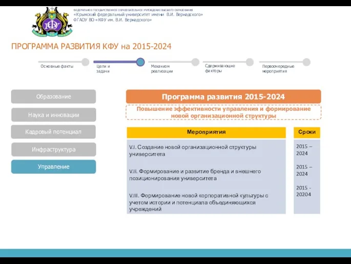 ПРОГРАММА РАЗВИТИЯ КФУ на 2015-2024 Программа развития 2015-2024 Образование Повышение эффективности управления и