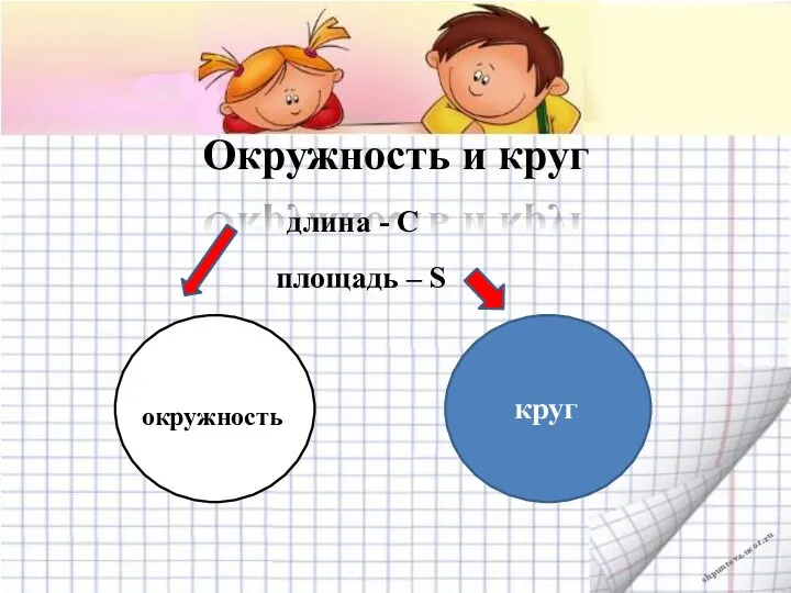 Окружность и круг площадь – S длина - С окружность круг