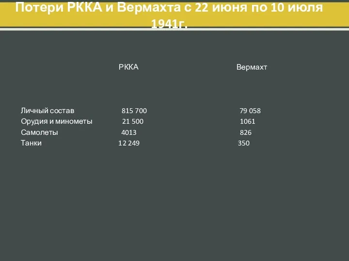 Потери РККА и Вермахта с 22 июня по 10 июля