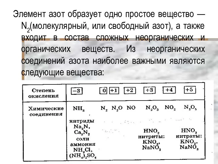 Элемент азот образует одно простое вещество — N2(молекулярный, или свободный