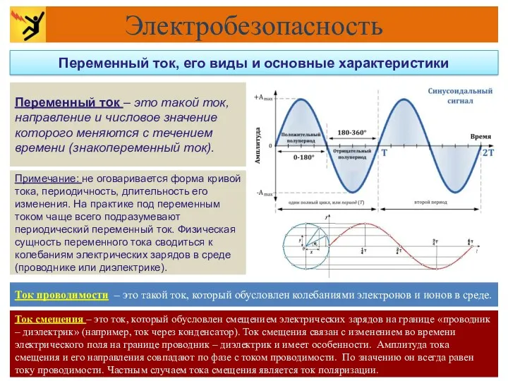 Переменный ток, его виды и основные характеристики Электробезопасность Переменный ток