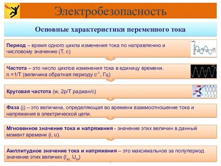 Основные характеристики переменного тока Период – время одного цикла изменения