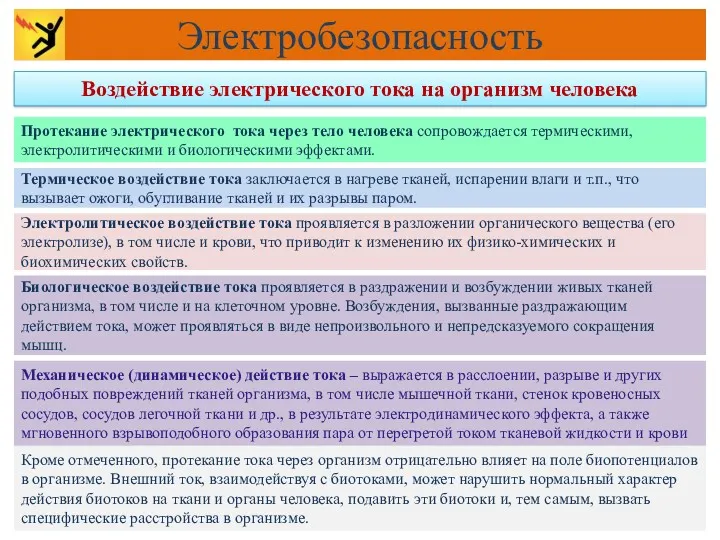 Электробезопасность Воздействие электрического тока на организм человека Протекание электрического тока