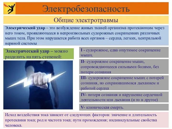 Общие электротравмы Электробезопасность Электрический удар – это возбуждение живых тканей