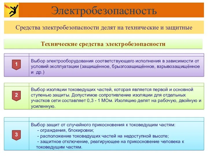 Технические средства электробезопасности Выбор электрооборудования соответствующего исполнения в зависимости от