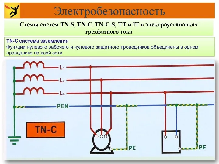 TN-C система заземления Функции нулевого рабочего и нулевого защитного проводников