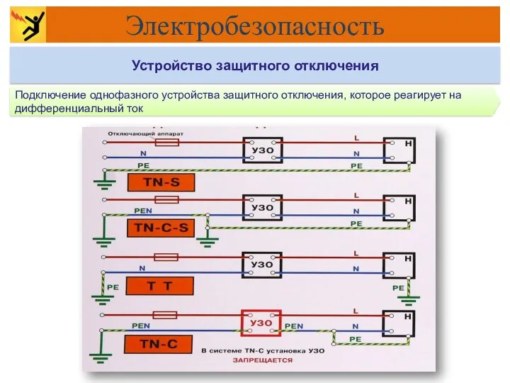 Подключение однофазного устройства защитного отключения, которое реагирует на дифференциальный ток Электробезопасность Устройство защитного отключения