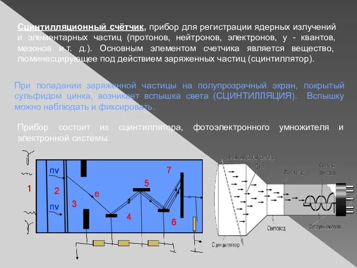 Сцинтилляционный счётчик, прибор для регистрации ядерных излучений и элементарных частиц