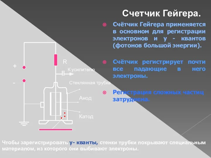 + - R К усилителю Стеклянная трубка Анод Катод Счётчик