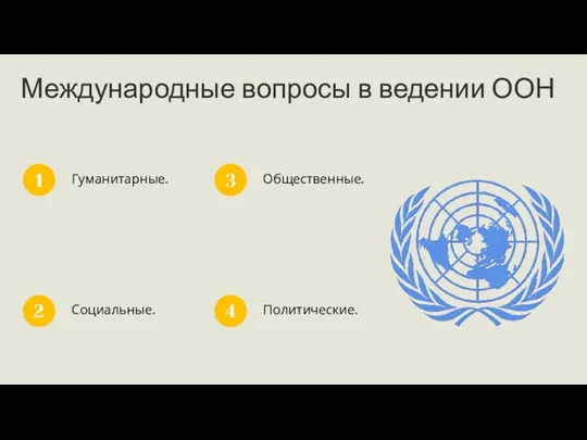 Международные вопросы в ведении ООН Гуманитарные. 1 Социальные. 2 Общественные. 3 Политические. 4