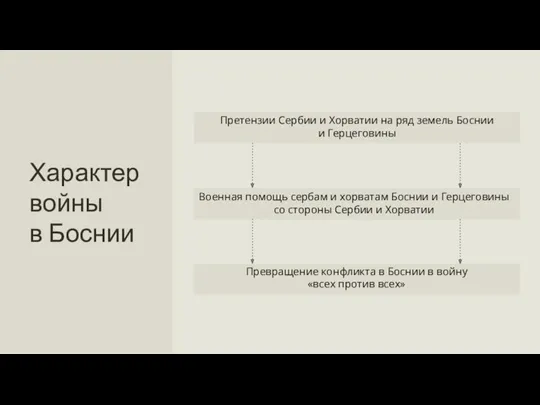 Военная помощь сербам и хорватам Боснии и Герцеговины со стороны