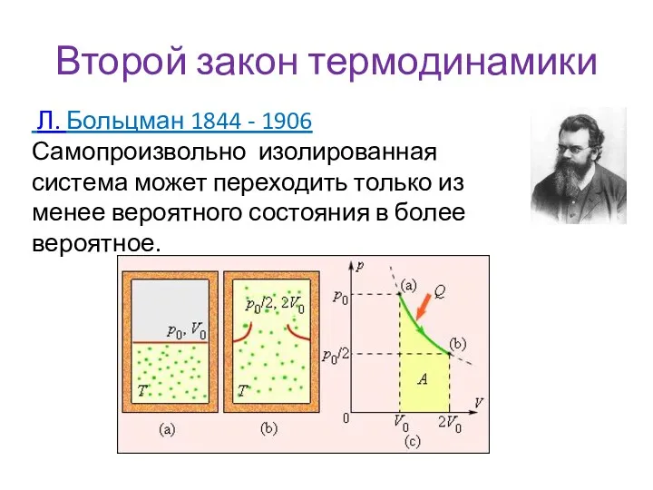 Второй закон термодинамики Л. Больцман 1844 - 1906 Самопроизвольно изолированная система может переходить