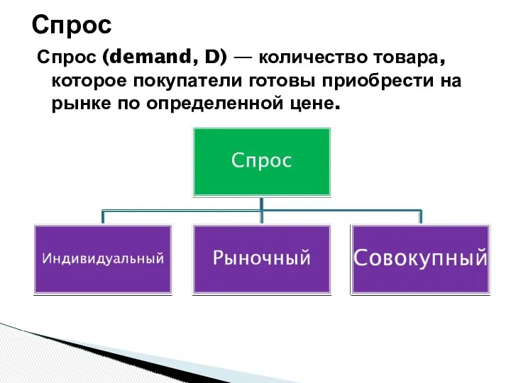 Спрос Спрос (demand, D) — количество товара, которое покупатели готовы приобрести на рынке по определенной цене.