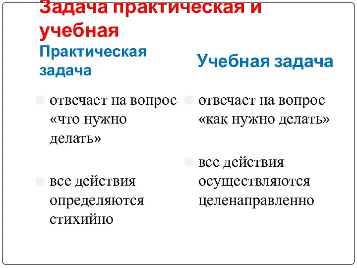 Задача практическая и учебная Практическая задача Учебная задача отвечает на