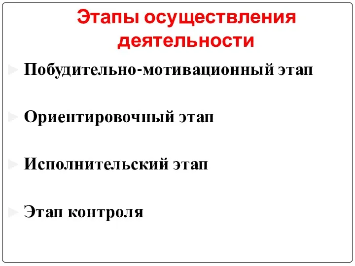 Этапы осуществления деятельности Побудительно-мотивационный этап Ориентировочный этап Исполнительский этап Этап контроля