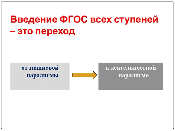 Введение ФГОС всех ступеней – это переход от знаниевой парадигмы к деятельностной парадигме