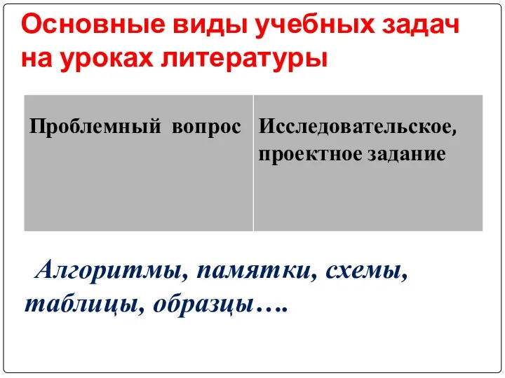 Основные виды учебных задач на уроках литературы Алгоритмы, памятки, схемы, таблицы, образцы….