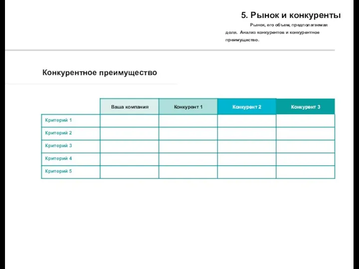 Конкурентное преимущество 5. Рынок и конкуренты Рынок, его объем, предполагаемая доля. Анализ конкурентов и конкурентное преимущество.