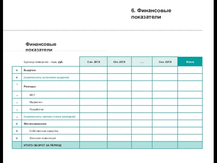 Финансовые показатели 6. Финансовые показатели