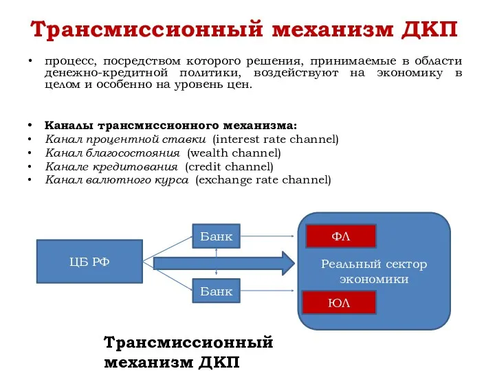 Трансмиссионный механизм ДКП процесс, посредством которого решения, принимаемые в области