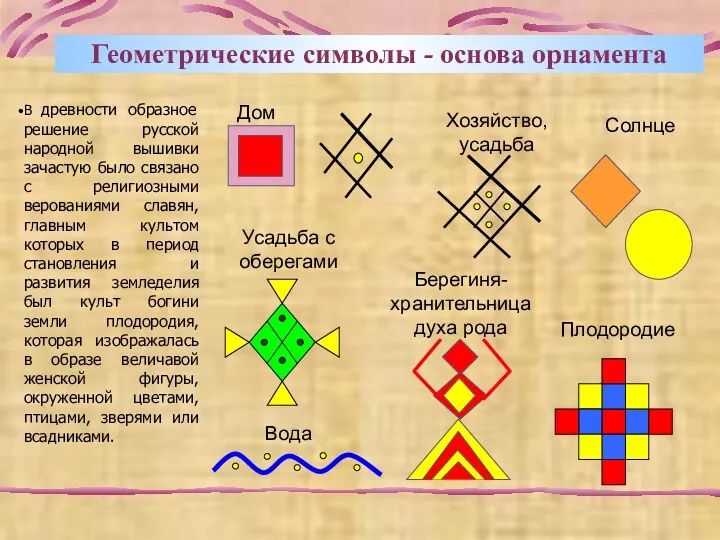 Геометрические символы - основа орнамента В древности образное решение русской