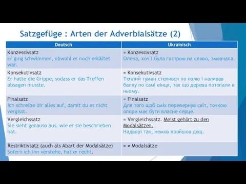 Satzgefüge : Arten der Adverbialsätze (2)