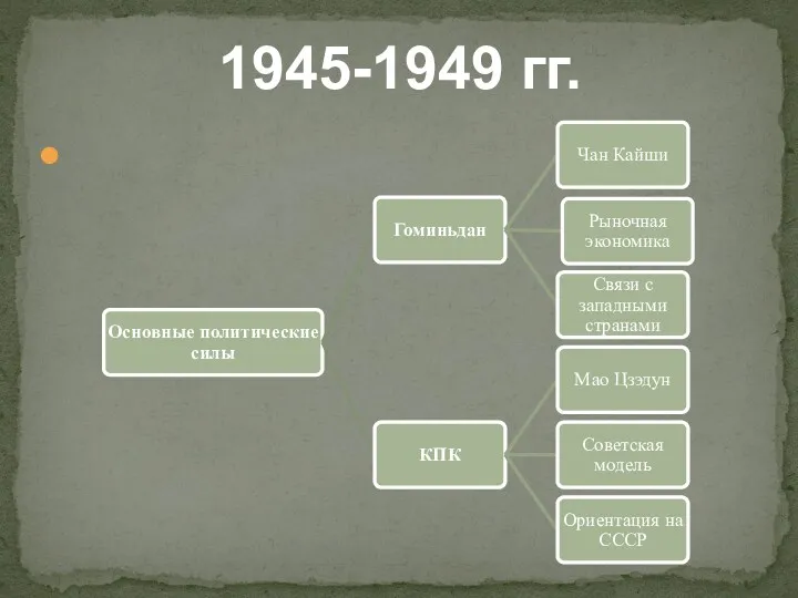 1945-1949 гг.