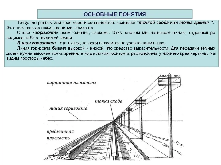 Точку, где рельсы или края дороги соединяются, называют "точкой схода