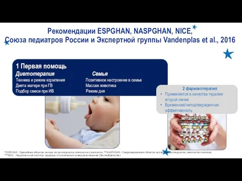 Рекомендации ESPGHAN, NASPGHAN, NICE, Союза педиатров России и Экспертной группы