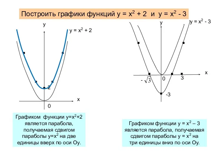 Построить графики функций у = х2 + 2 и у