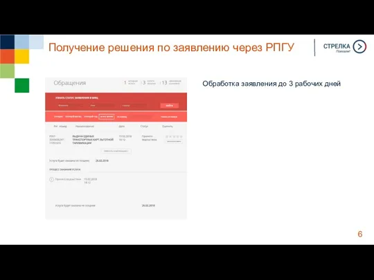 Получение решения по заявлению через РПГУ Обработка заявления до 3 рабочих дней